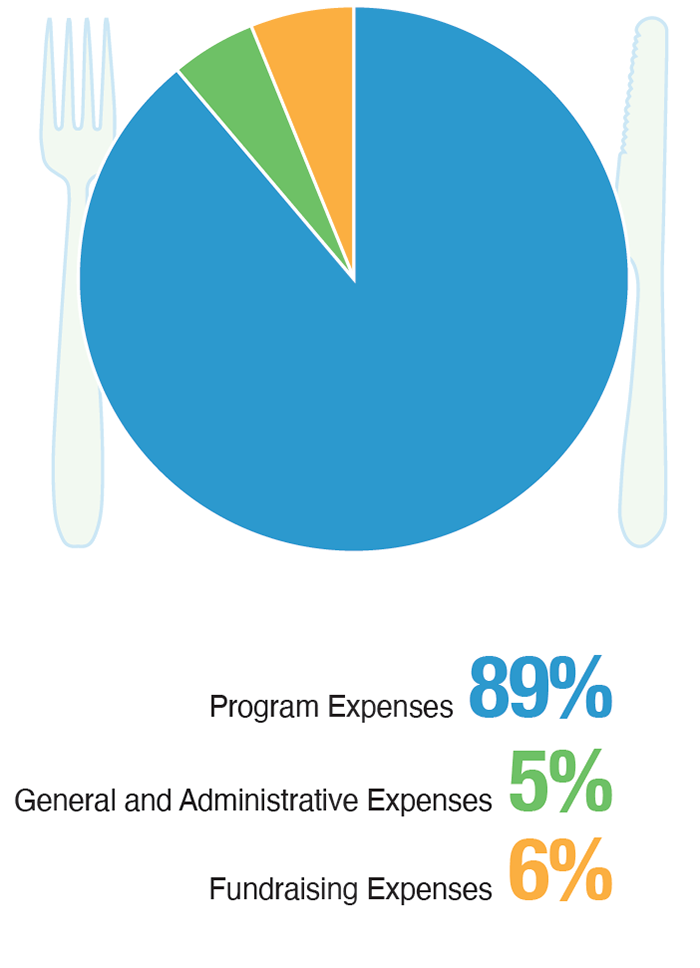 Expenses