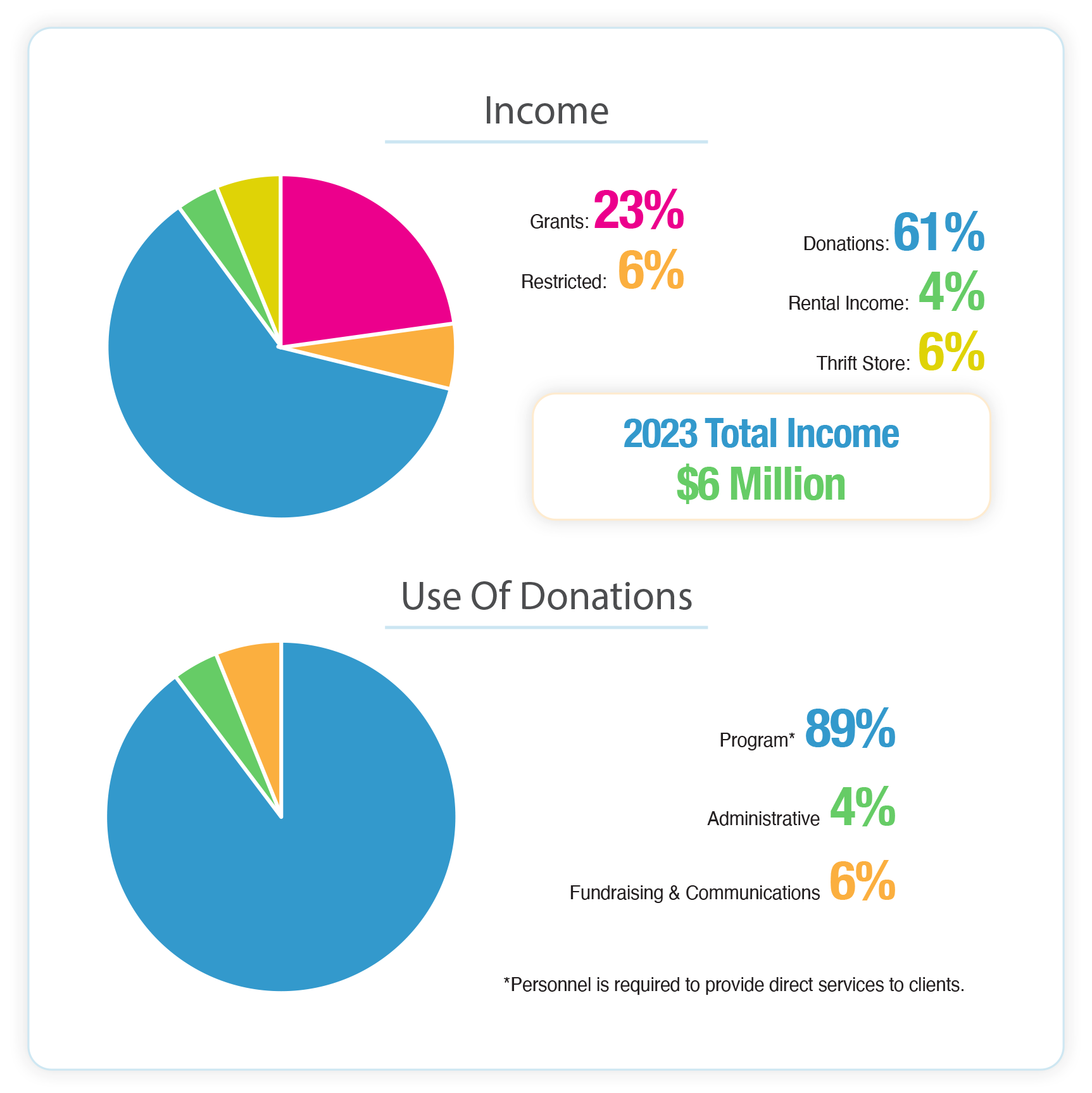 Financials